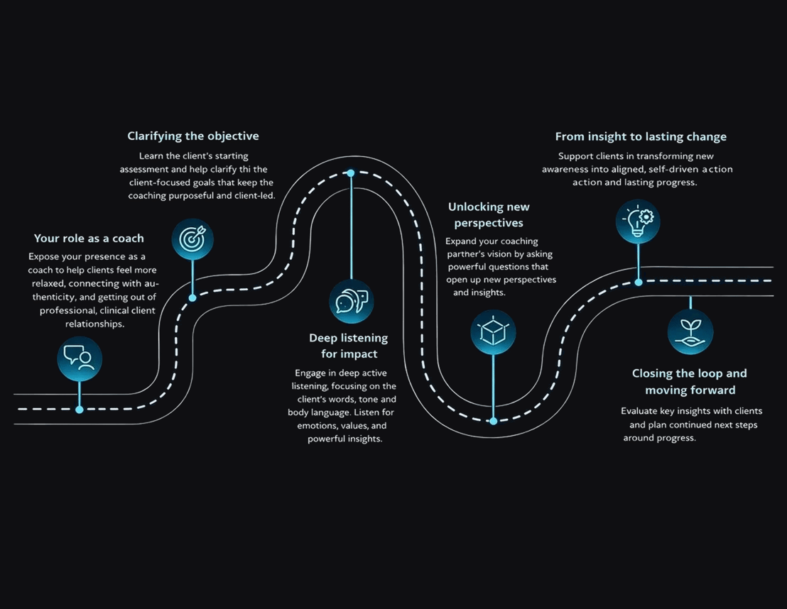 coaching diagram